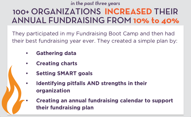 Increase annual fundraising by 40%