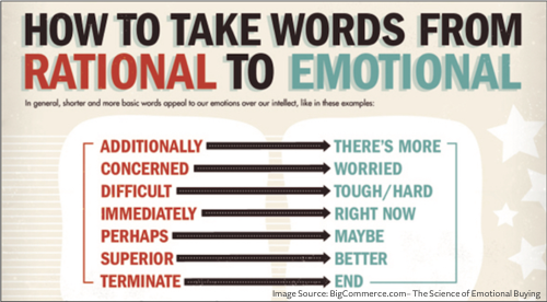 emotionally engaging words