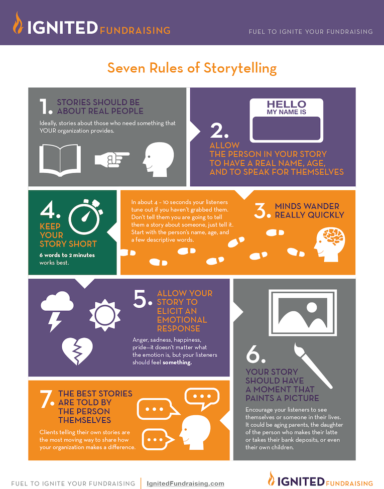 Rules of Storytelling