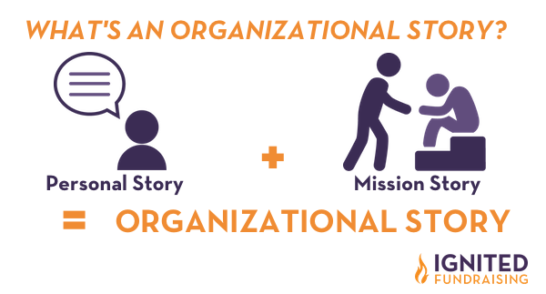 Organizational Story defined