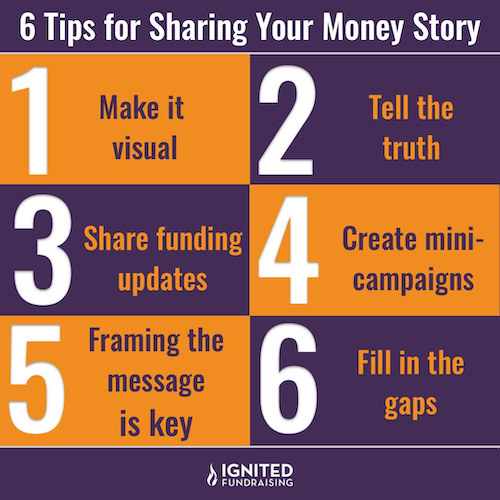 Tips for Sharing Your Money Story